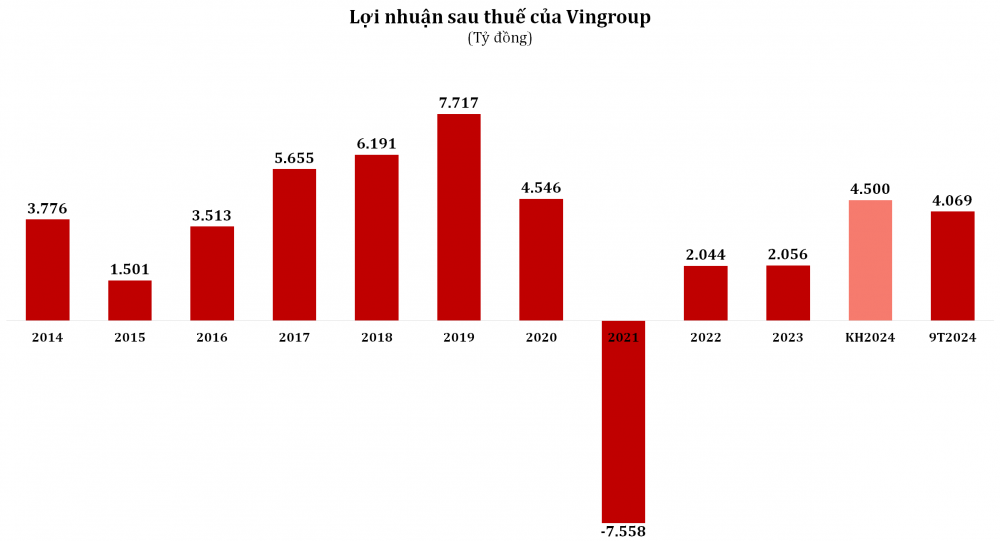 Thành công của VinFast