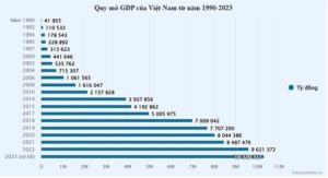 Đột phá kinh tế (Economic Breakthrough)